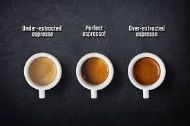 Perfect espresso